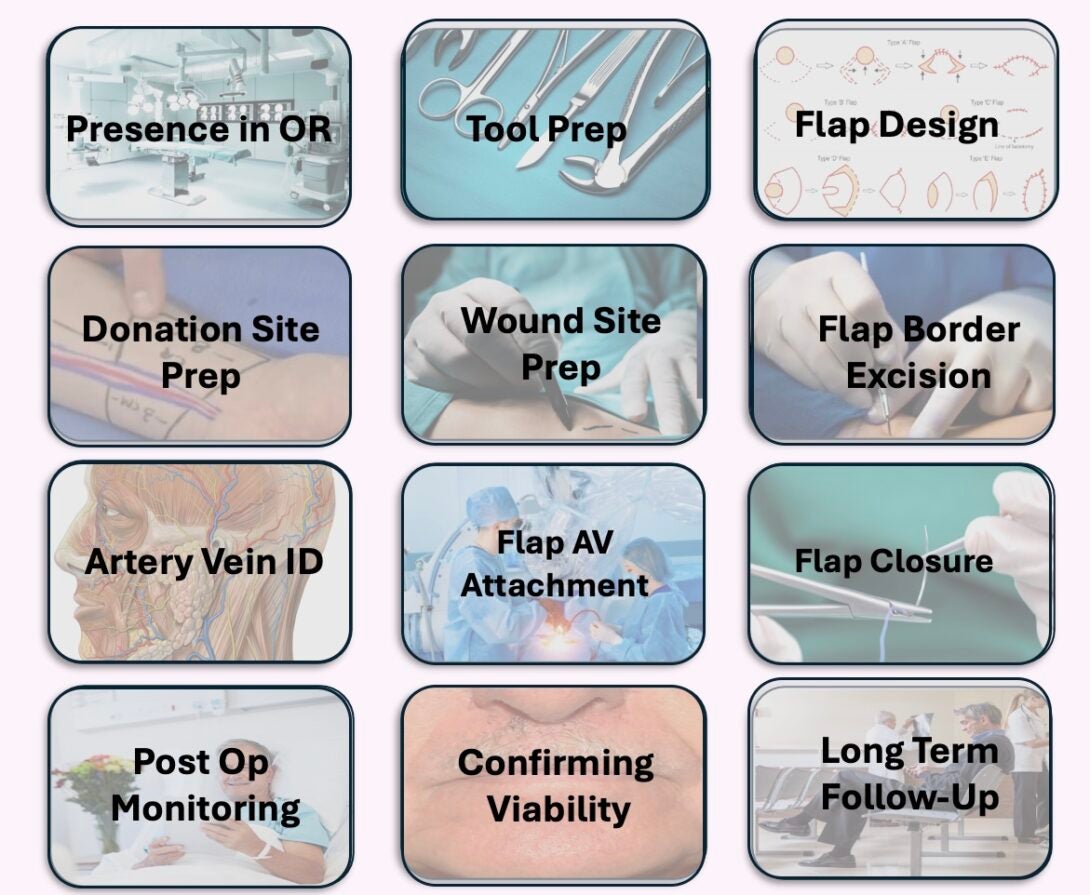 Storyboard Overview